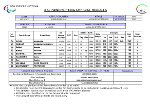 Ergebnis_3rd_Khorfakkan_International_Championchip_20111019_link