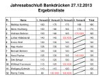 Liste Jahresabschluß BD 2013_link