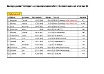 Startgruppen TLM BD 24.05.2014_link