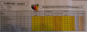 TLM KDK Mannschaft Gesamtergebnis 2015