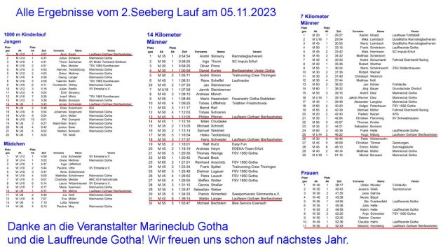 2_Seeberglauf_Ergebnisse_2023
